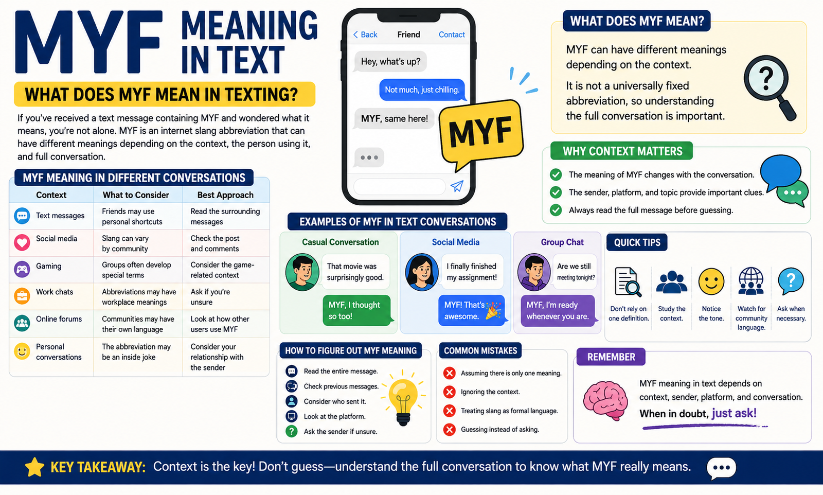 MYF Mean in Text